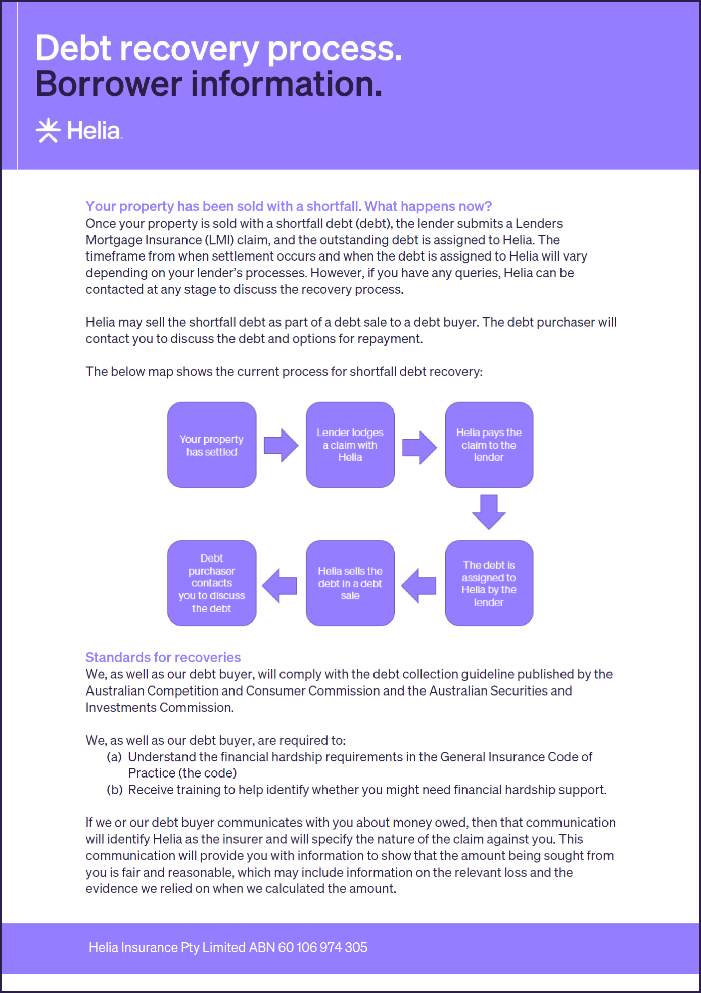 Hardship Assistance Icons (2)